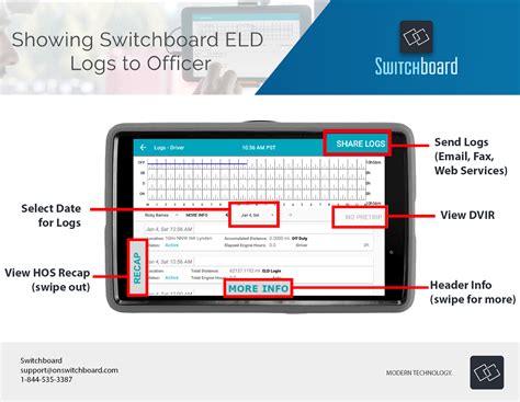 switchboard eld login